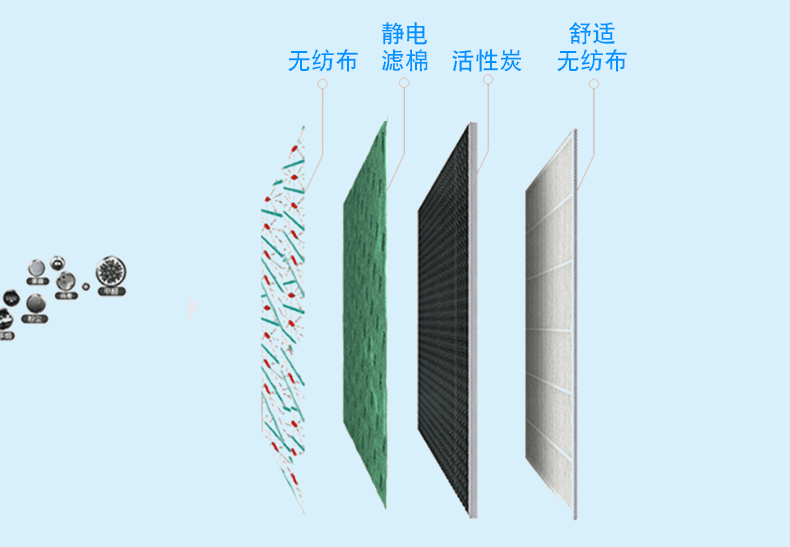 3M 8577CN 防颗粒物口罩 （头戴式、活性炭、减除有机蒸气异味、呼气阀）
